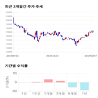 종목,점수,투자,대한유화,기록,기업