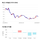 종목,점수,투자,기업,기록,측면