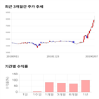 종목,점수,투자,기업,디지털대성,측면