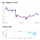 종목,점수,투자,제이브이엠,기업,수익률