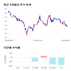 종목,점수,투자,팜스웰바이오,기업,기록