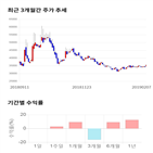 종목,점수,투자,기업,샘표,주가