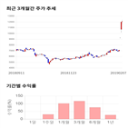 종목,점수,투자,기록,용평리조트,주가