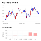 종목,점수,투자,기업,이수페타시스,측면