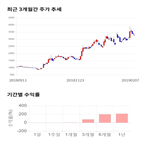 종목,점수,투자,주가,측면