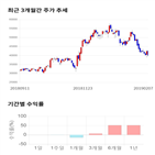 종목,점수,투자,한진,기록,기업