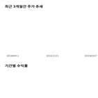 종목,점수,투자,주가,기록,상승