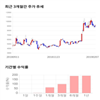 종목,점수,투자,한국내화,측면,주가