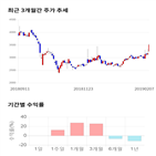 종목,점수,투자,대창스틸,기록