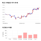 종목,점수,코리아,투자,기록