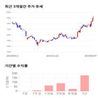 종목,점수,투자,특수건설,기록