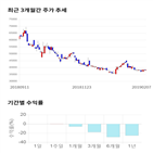 종목,점수,투자,디즈,기업,기록