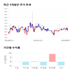 종목,점수,투자,기업,피씨디렉트,주가