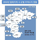 흑자,무역수지,수출액,기록