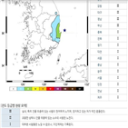 지진,발생,규모