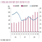 택배,부문,글로벌,개선,수익성