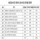 표준감사시간,감사시간,한공회,기업,이상,그룹,증가,도입,제정안,적용