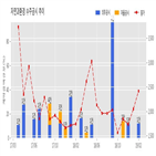 계약,자연과환경