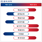 분석,기관,예상,수급,외국인,종목알파