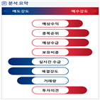 분석,예상,기관,수급,외국인,종목알파,현재