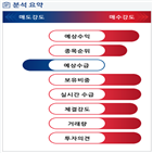 분석,예상,기관,수급,외국인,종목알파,에이치