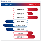 분석,예상,기관,수급,외국인,종목알파,수익,증가