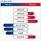 분석,기관,수급,외국인,예상,종목알파