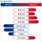 분석,예상,기관,수급,외국인,적자전환,종목알파