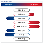 분석,기관,외국인,수급,예상,종목알파,실시간