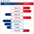 분석,예상,기관,수급,외국인,SKC코오롱,종목알파