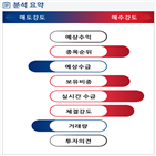 분석,기관,외국인,수급,예상,종목알파,현재