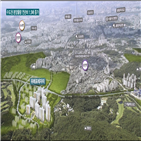 수도권,단지,서울,주택시장,분양시장