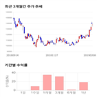 종목,점수,투자,아세아시멘트,기록,주가