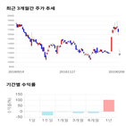 종목,점수,투자,파미셀,기업,주가