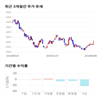 종목,점수,투자,펩트론,기업,수익률