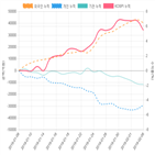 코스피,종목,투자자,개인