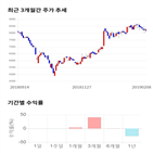 종목,점수,투자,가온미디어,수익률,주가