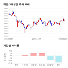 종목,점수,투자,기업,종근당홀딩스,주가