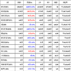 비트코인,가상화폐,리움,거래,대비