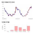 종목,점수,투자,기업,에이디테크놀로지,측면