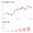 종목,점수,투자,그랜드백화점,측면,기록