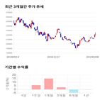 종목,점수,투자,CJ,측면,기록