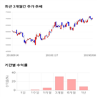 종목,점수,투자,수익률