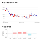 종목,점수,투자,기업,텔레칩스,측면