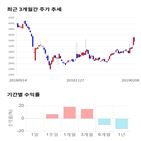 종목,점수,투자,대창스틸,기록