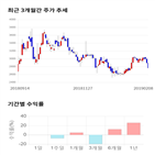 종목,점수,투자,액트,수익률