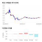 종목,점수,투자,유나이티드제약,측면