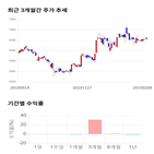 종목,점수,투자,백산,기록,측면