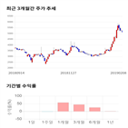 종목,점수,투자,로체시스템즈,측면,주가