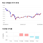 종목,점수,투자,기업,휴스틸,기록